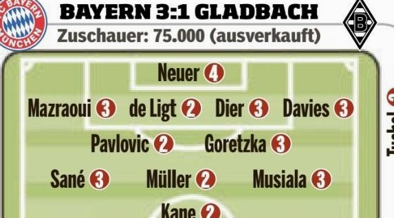 德甲大胜：拜仁逆转美因茨，奥利塞凯恩穆夏拉破门