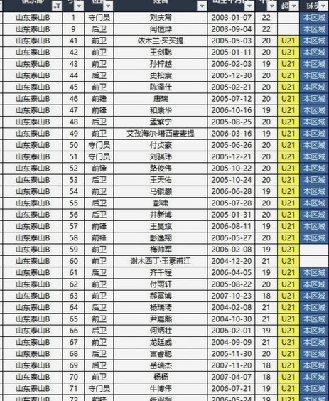 依木兰连续两场踢满全场