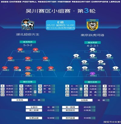 小组赛预测，中国队七分小组第一出线！