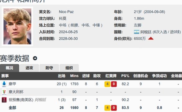 意甲新星闪耀：帕斯与桑托斯身价齐涨1500万欧