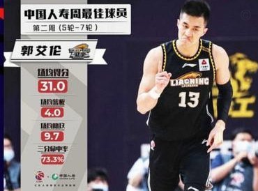 CBA外援使用时间全面升级，新赛季政策变革重塑联赛格局