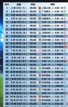 相比上赛季外援的时间