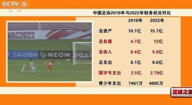 法足协运营赤字1200万，财政未来全部押在法国世界杯成绩上155