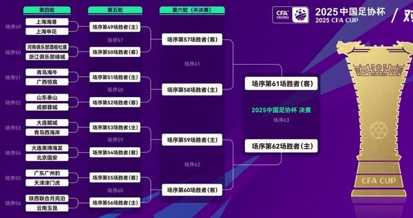 完蛋了，输给大连足协U13之后，嗨球还得换个赛区打预选赛！！！