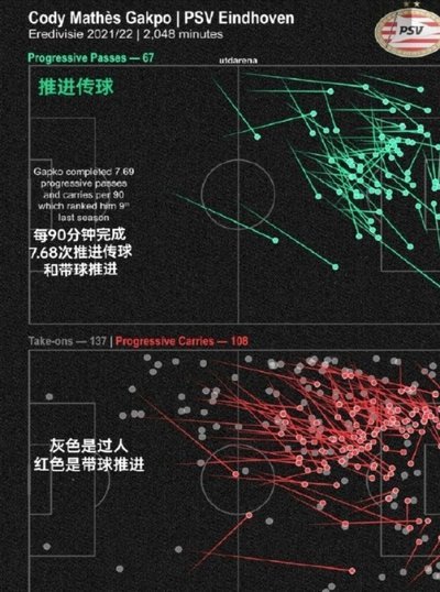 利物浦为姆巴佩豪掷千金终无缘