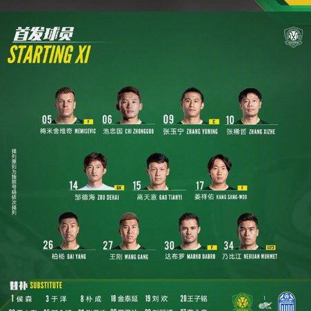 中超第十八轮05后首发及07后出场人员统计。才四场比赛就跟上一轮差不多了。