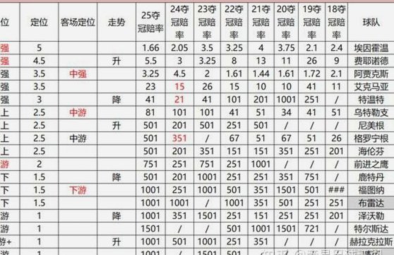 红星掘宝：欧洲联赛的塞日星