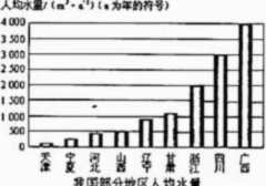 稀盐酸：我为什么不说话